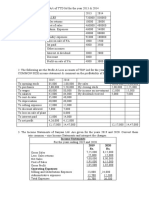Income Statements 2019 Rs. 2020 Rs