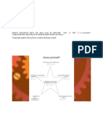 Exercițiu - Steaua Personală