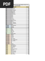 KPOP Album Price List 2019 | PDF | Artists