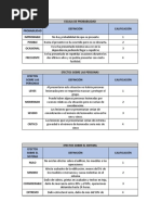 USO Correcto de La Tabla Rigida | PDF | Reanimación cardiopulmonar