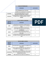 Escala de Probabilidad