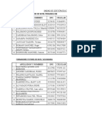 Registro de Formadores Tutores Ugel Huamanga