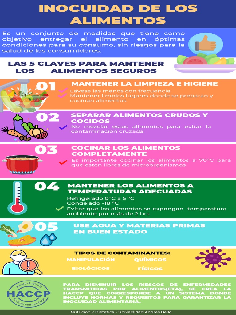 Claves para la Inocuidad Alimentaria | PDF