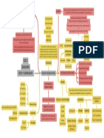 Mindmap - Tension Pneumothorax