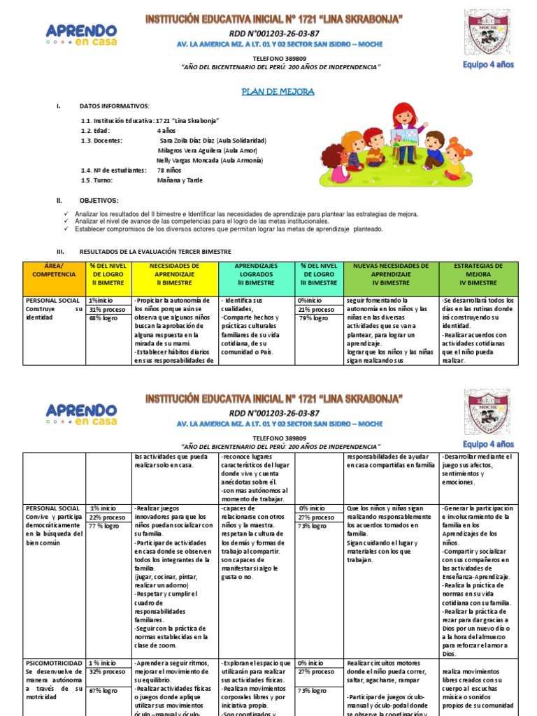 Plan de Mejora Educativa Inicial | PDF | Maestros | Evaluación