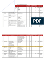 Kebutuhan Data PK RTRW