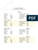 Ventas Por Hora 20 de Julio 2022