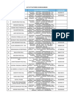 Mahasamund Factories List