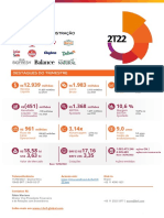 Press Release Do Resultado Da BRF Do 2T22