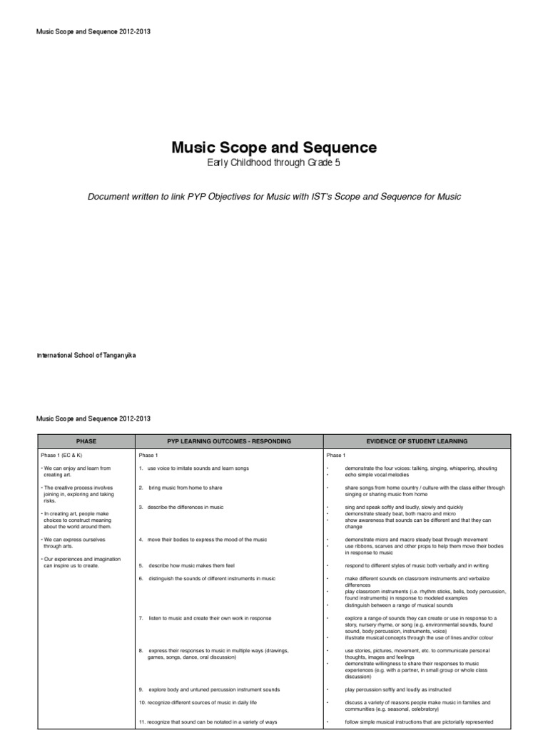 Pyp Music Scope and Sequence PDF Singing Musical Compositions