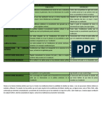 Cuadro Comparativo