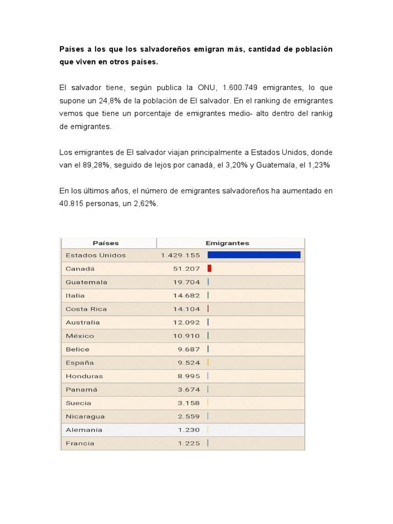 Países A Los Que Los Salvadoreños Emigran Más PDF