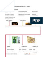 Linea de Tiempo y Mapa Conceptual