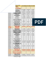 Analisis Vertical Grupo Finanzas