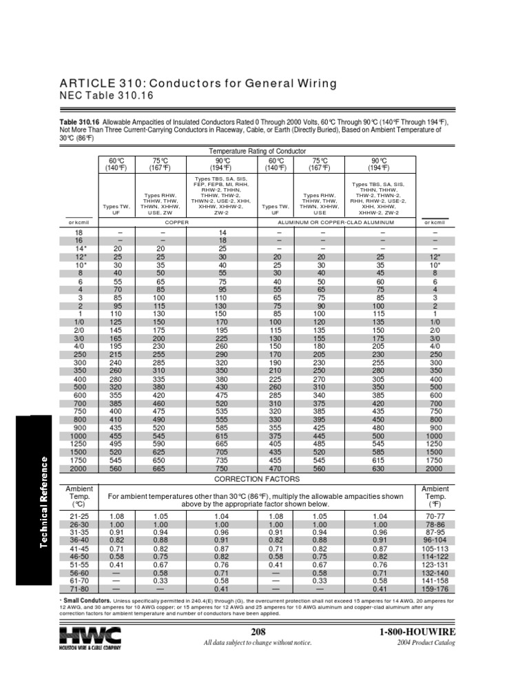 NEC Table 310.16 Ampacity Guide | PDF