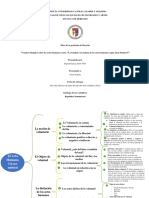 Cuadro Sinoptico Actos Del Hombre