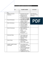 Format Dan Rambu Rambu Pengembangan RPP