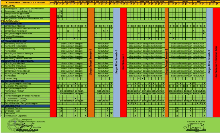 Program Kerja BK SMK Muhammadiyah 3 | PDF