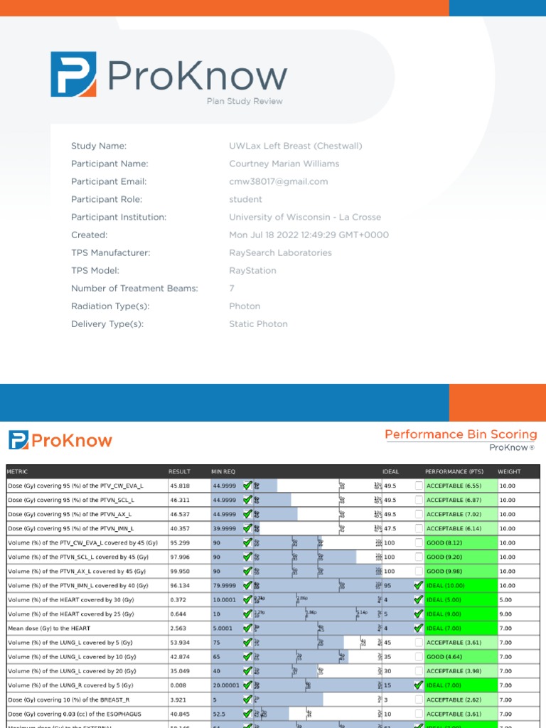 Proknow CW Report | PDF | Law