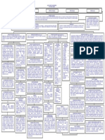 Functional Chart (Water District)