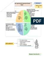 Comparativo Generaciones de Los DDHH