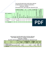 Ha My Dong (03-2022) Khoi Luong Thanh Toan Dot 1 - Form Chot CDT - Rap Gia