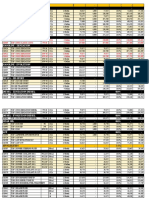 Daftar Kenaikan Harga TOP 1