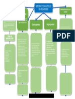 Plantilla Mapa Conceptual 21