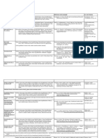 APA 6th Edition Guide: Type of Text Reference Entry Format Reference Entry Example In-Text Citation