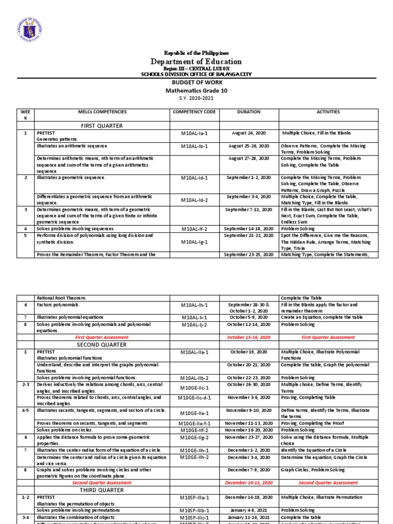 Department of Education: Budget of Work Mathematics Grade 10 | Download ...