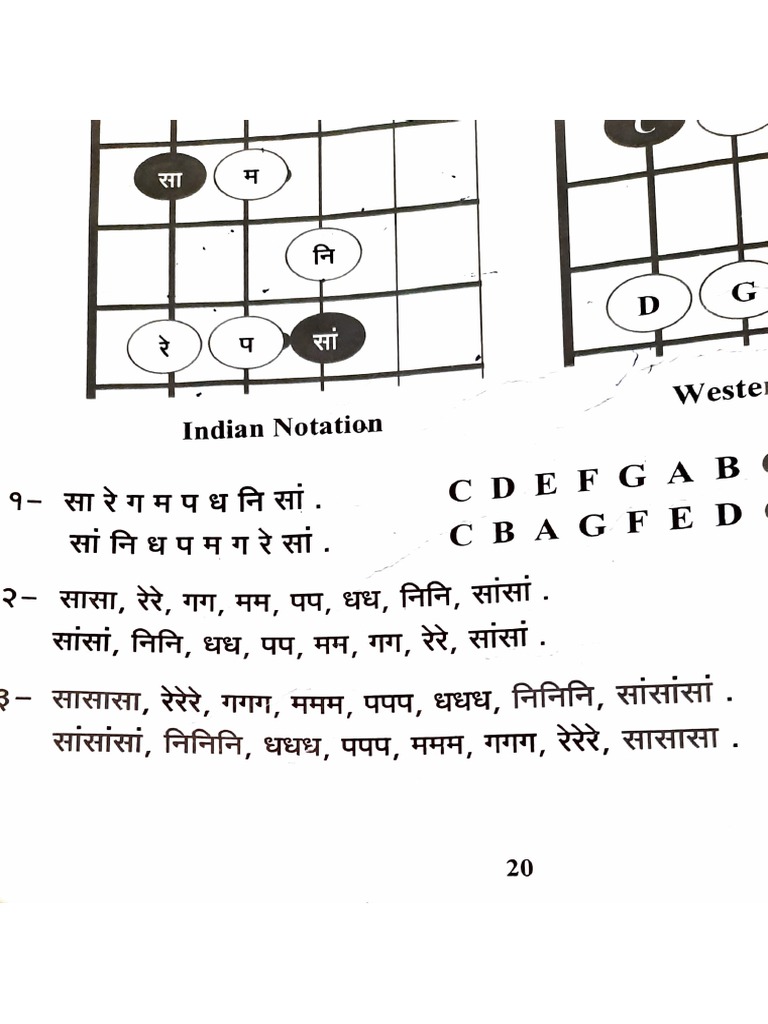 GUITAR beginners PDF