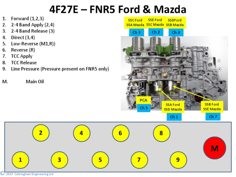 Ch2 Ch4 Ch3: Sse Ford SSC Mazda Ssdford SSB Mazda SSC Ford Ssa Mazda ...