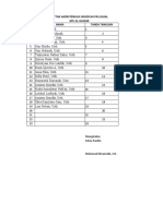 Daftar Hadir Penguji Ubudiyah