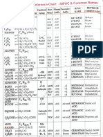 Cha Cahs Alkenesc H2N 1olefins CH: Series Common Name