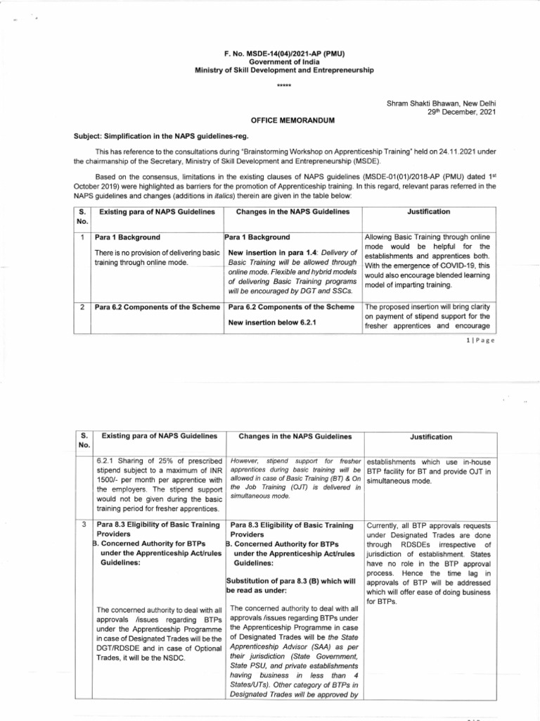 NAPS Guidelines Simplification Memo | PDF | Apprenticeship | Business