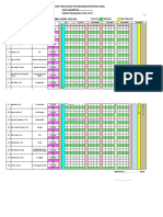 Ketercapaian SMK 2021-2022