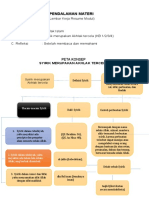 LK - RESUME KB 4 Modul Akhlak Islam