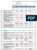 Mid Imp MCQ Ele Hort-355 Y.R.S