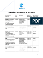 List of Emc Tests Un Ece r10 Rev.6
