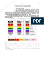 Resistor and capacitor color codes