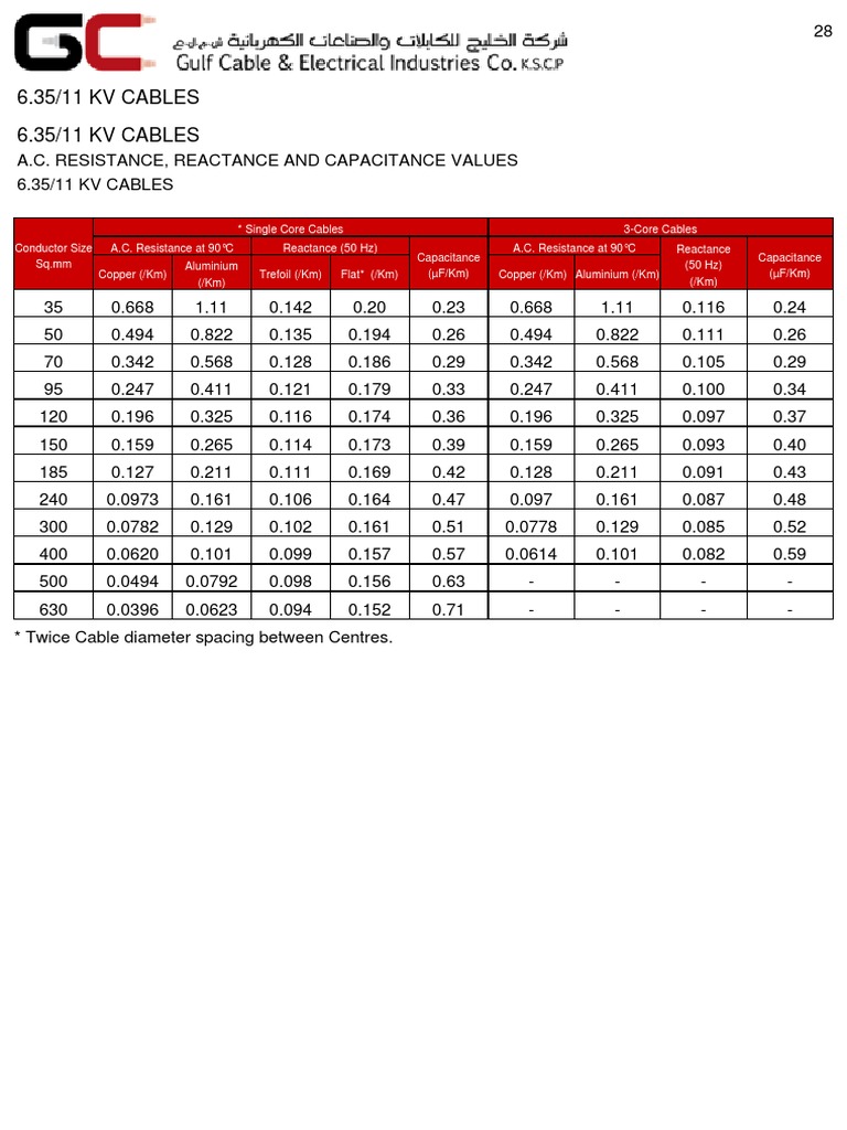 Product Details | PDF | Alternating Current | Electrical Resistance And ...