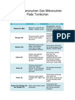 tabelmakronutriendanmikronutrienpadatumbuhan-160912093952