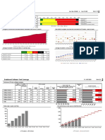 Dashboard Software Defects: Cosmetical Major Critical