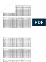 Form Surveilans Posbidu PTM 2022 - Tewah