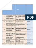 Planilha de Relacionamento Entre As Práticas