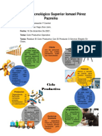 Ciclo Productivo Operativo