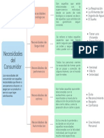 Gráfico Cuadro Sinóptico Mapa Idea Principal y Secundarias Simple Multicolor