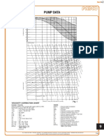 Pump data correction factors and viscosity chart