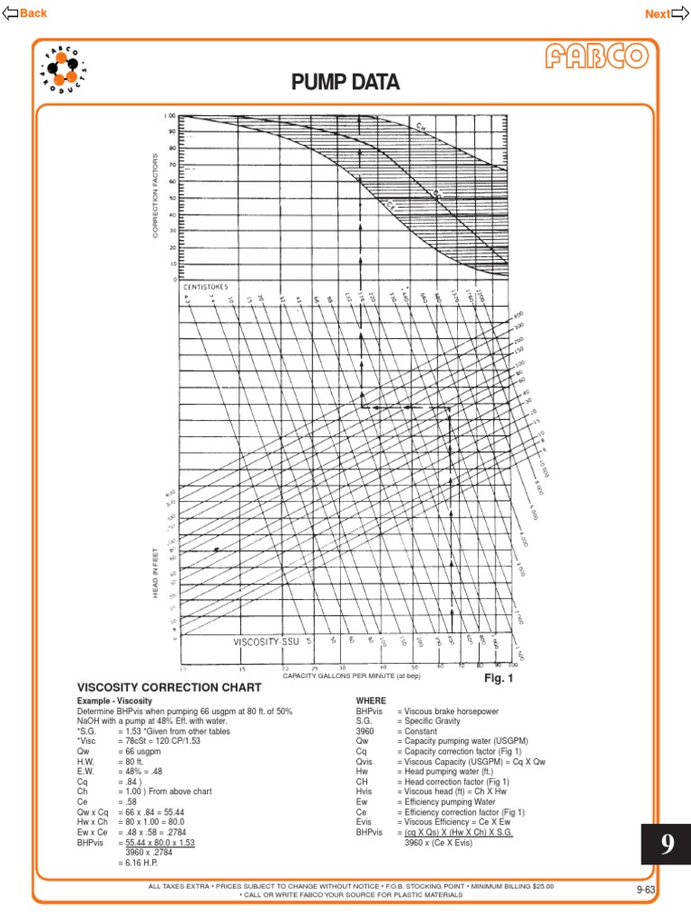 Viscosity Correction Chart PDF Viscosity Gases