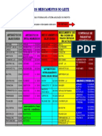 TABELA DE CARÊNCIA DE MEDICAMENTOS NO LEITE